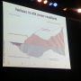 Ouch. Stijgende werkloosheid en dalend vacaturevolume... #erecruitment13