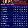 BEAUTIFULLLLLLL.
#arsenal 