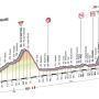 PREVIEW @Giroditalia stage 16: Valloire – Ivrea (238 km). @W1lcokelderman in the break? by BlancoCycling