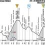 PREVIEW @Giroditalia stage 15: Cesana Torinese – Les Granges du #Galibier. Yes or no? by BlancoCycling