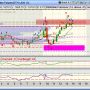 n globex 15 es