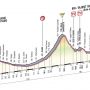 PREVIEW @Giroditalia Stage 11: Tarvisio – Vajont (182km). With @RGUpdate...