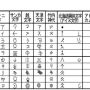 古代文字表