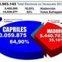 Asi o + abajo debe d ir maduro tanta
escasez pelazon regalazon a otros paises miseria humana :)
