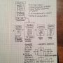 @patrickrhone @imyke Task Playlist App could look/work something like this sketch. Not sure if this is a good idea or not. :-)