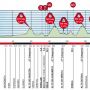 Today the #PaisVasco peloton will reach the traditional summit finish in Eibar. Sports director @edekker1970: "A long climb. @LaurenstenDam will get to show what he can do."