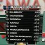 #RedSox Lineup! 