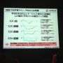 4回連続で投稿がイマイチだとエンゲージメント率が低下するらしい！ #mzday