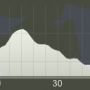 PREVIEW @GlavaTour stage 5: Gjøvik – Hønefoss (173km).@BaukeMollema: 'Definitely no bunch sprint.' by BlancoCycling